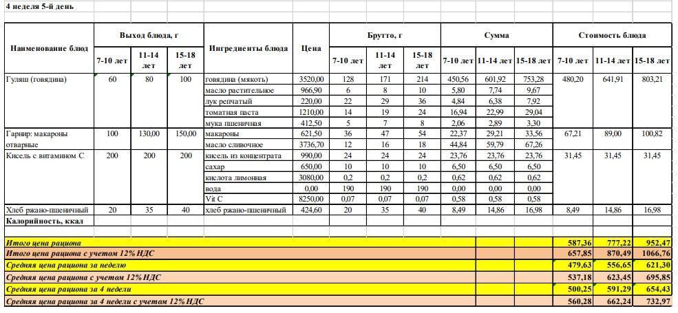 Меню на пятница (4 неделя 2022-2023 уч. года) Осень