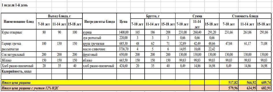 Меню на понедельник (1 неделя 2022-2023 уч. года) Осень