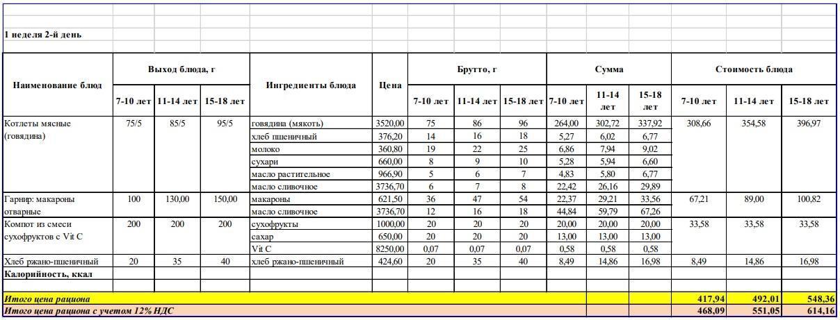 Меню на вторник (1 неделя 2022-2023 уч. года) Осень