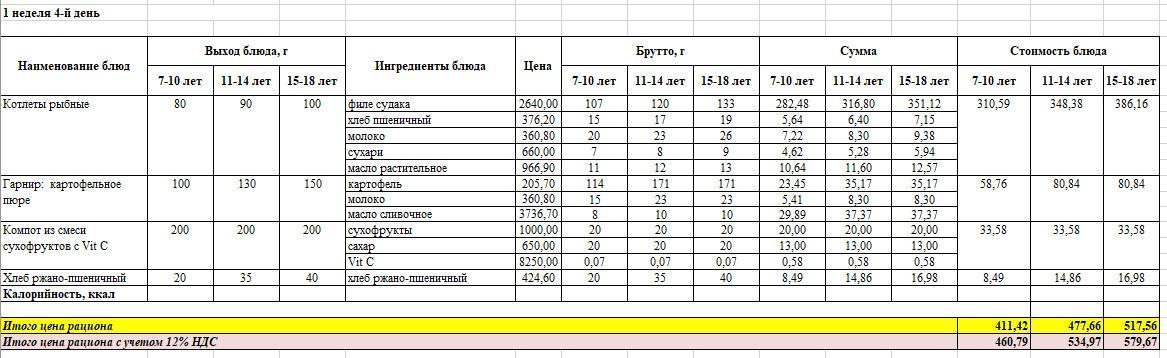 Меню на четверг (1 неделя 2022-2023 уч. года) Осень