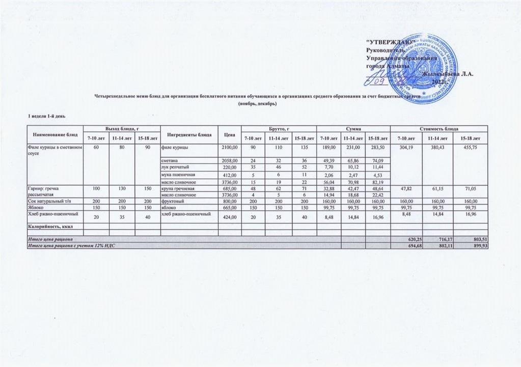 Четырехнедельное меню блюд для организации бесплатного питания обучающихся на 2022-2023 Ноябрь, Декабрь
