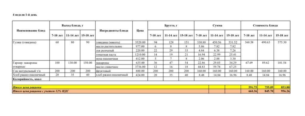 Меню на понедельник (4 неделя 2022-2023 уч. года) Осень