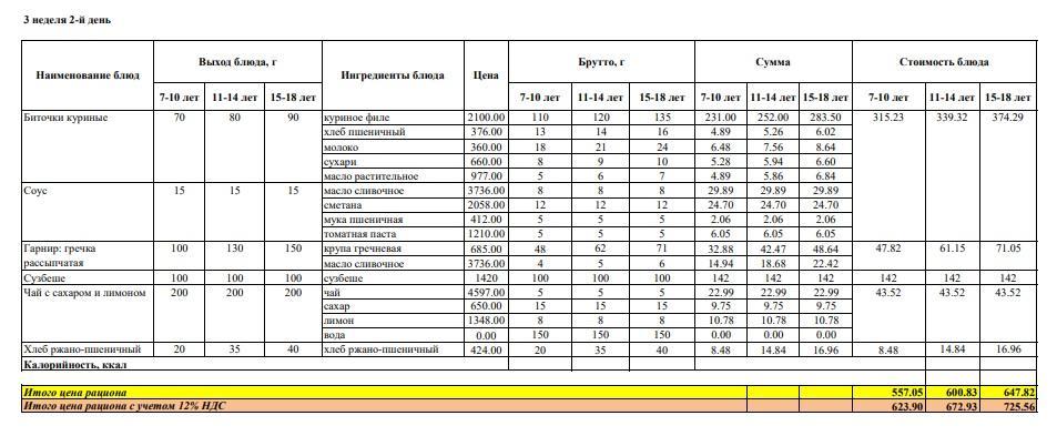 Меню на вторник (3 неделя 2022-2023 уч. года)