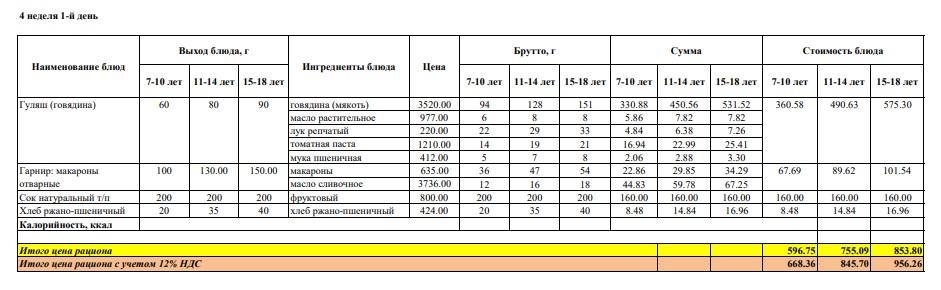 Меню на понедельник (4 неделя 2022-2023 уч. года)