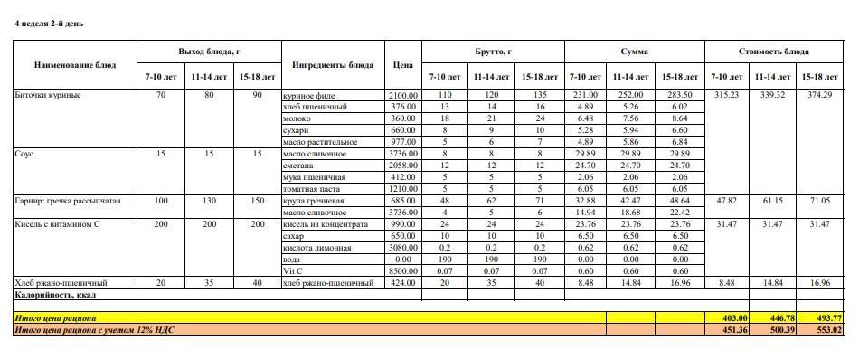 Меню на вторник (4 неделя 2022-2023 уч. года)