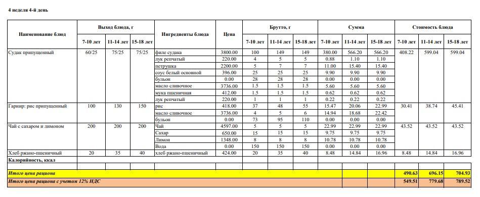 Меню на четверг (4 неделя 2022-2023 уч. года)