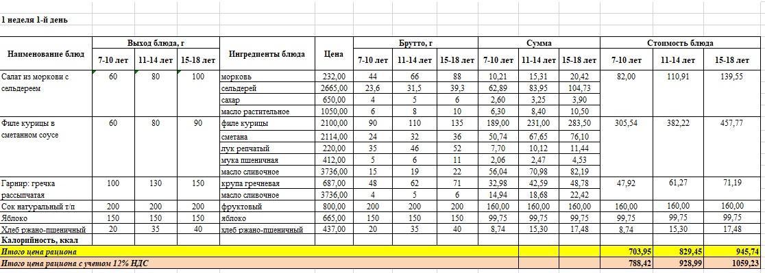 Меню на понедельник (1 неделя 2022-2023 уч. года)