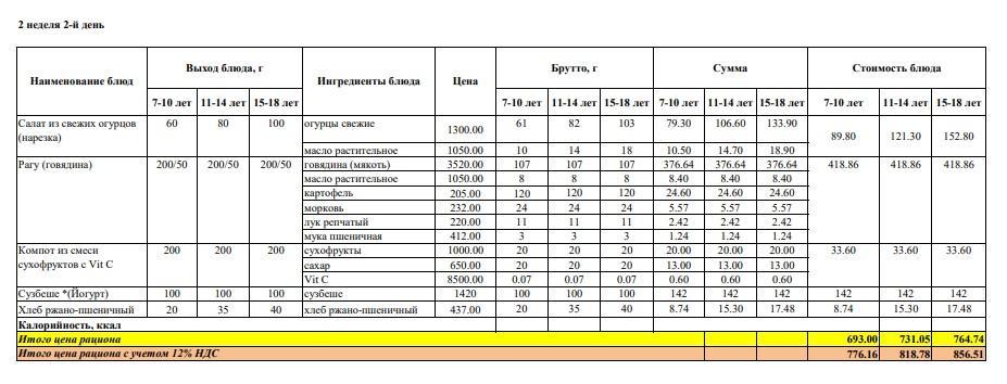 Меню на вторник (2 неделя 2022-2023 уч. года)