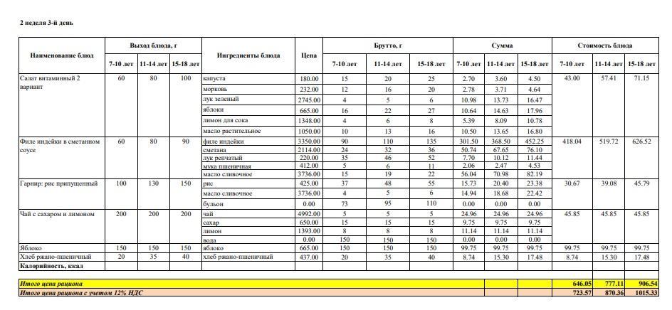 Меню на среду (2 неделя 2022-2023 уч. года)