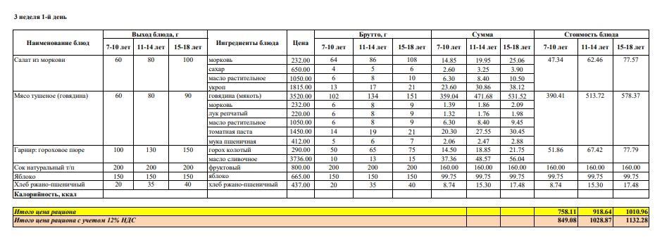 Меню на понедельник (3 неделя 2022-2023 уч. года)