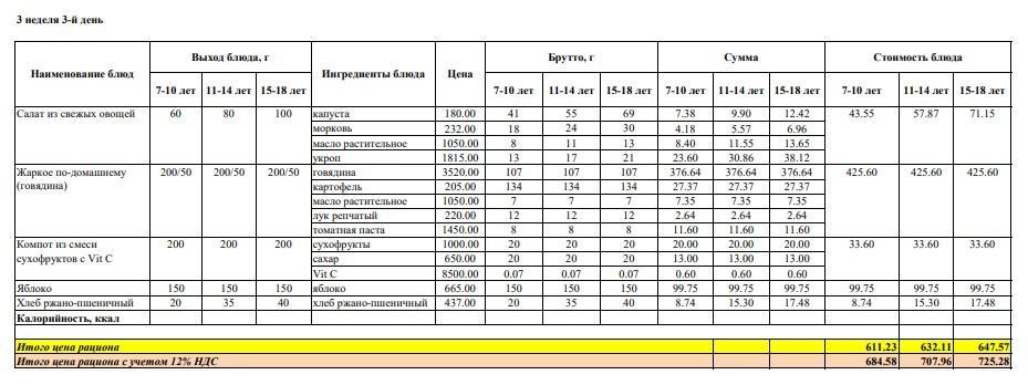 Меню на среду (3 неделя 2022-2023 уч. года)