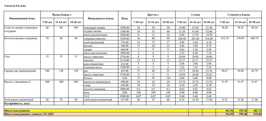 Меню на четверг (3 неделя 2022-2023 уч. года)