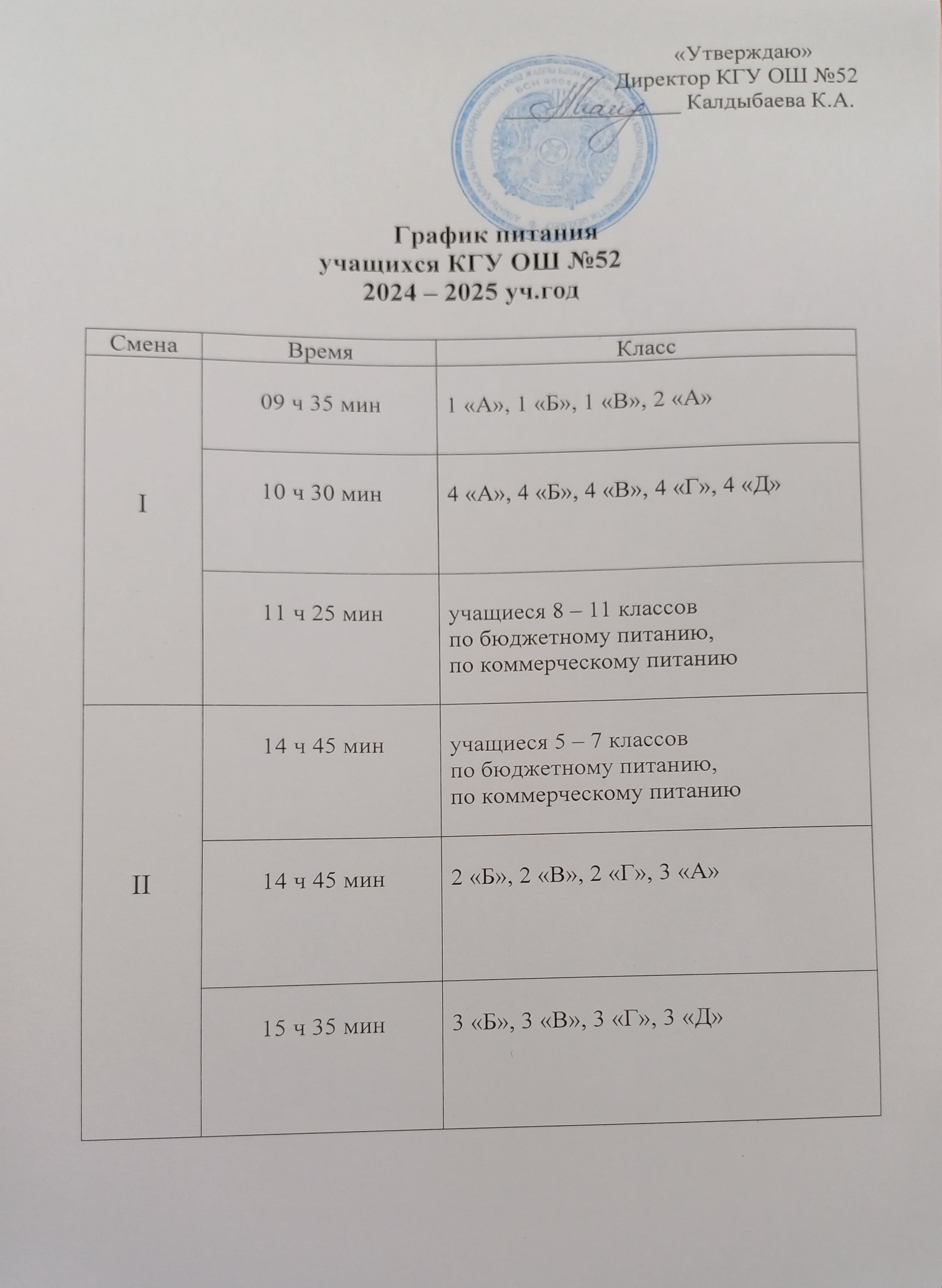 График питания 2024-2025