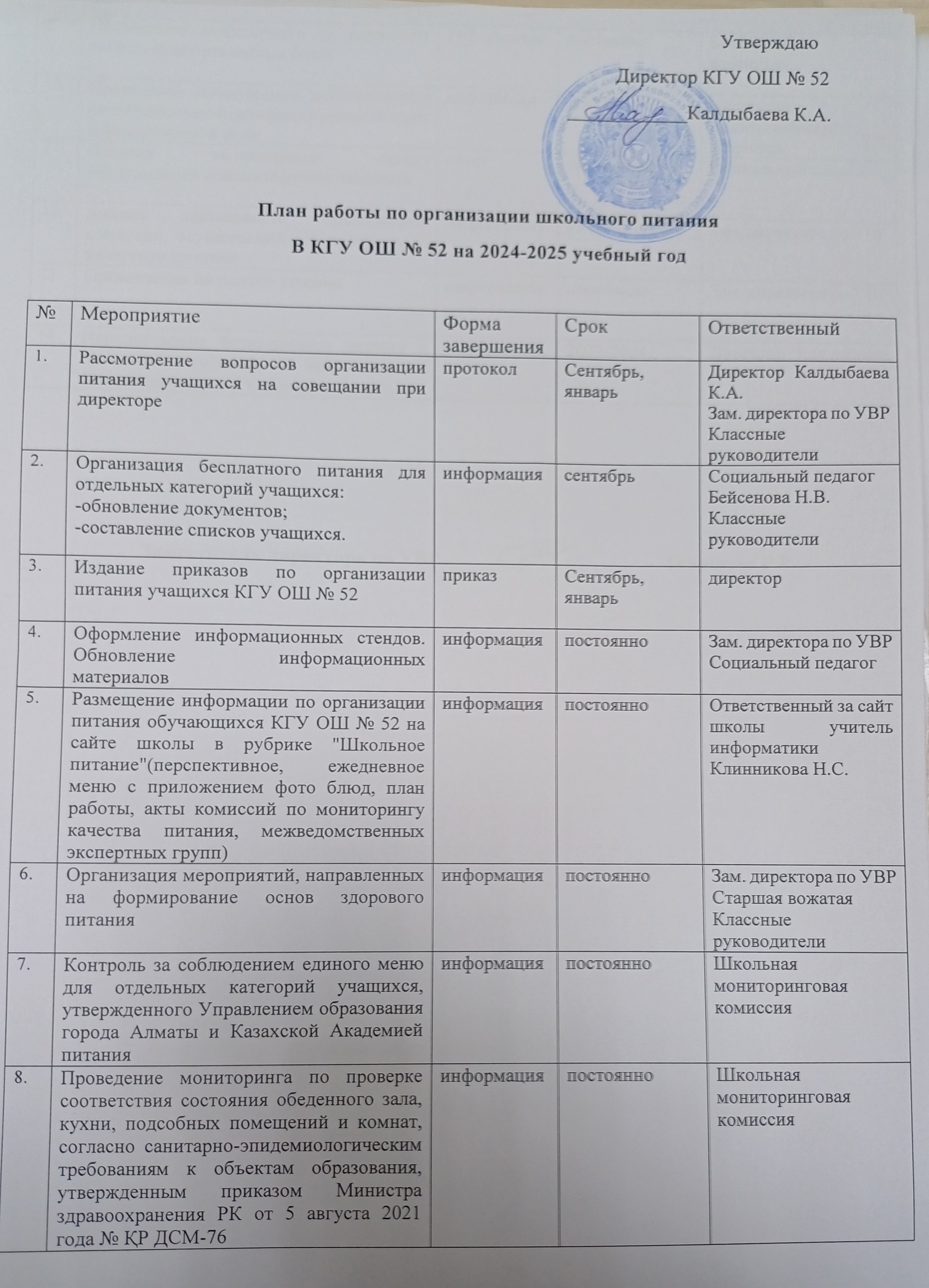 Пран работы по организации школьного питания в КГУ ОШ 52 на 2024-2025 учебный год.