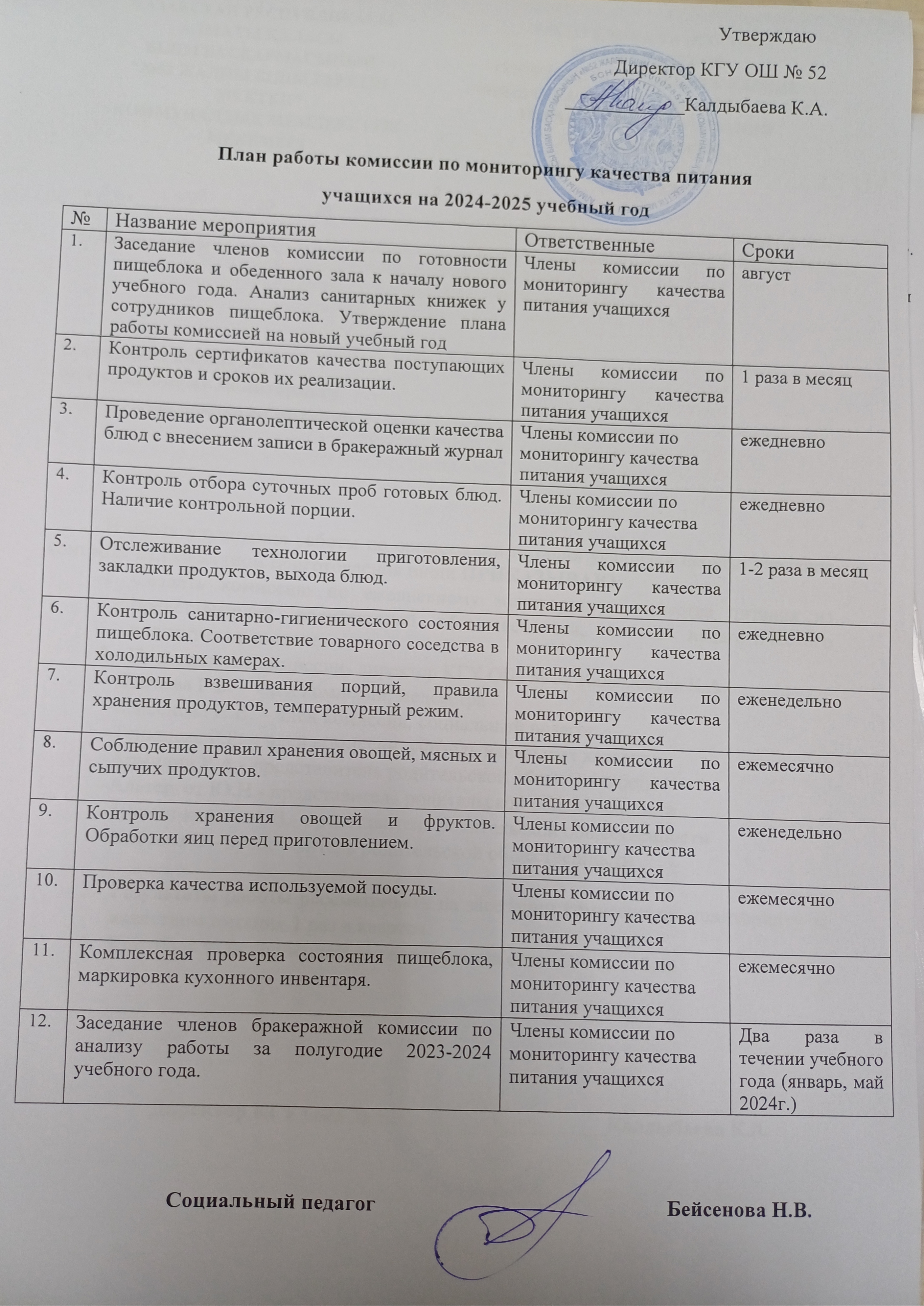 План работы комиссии по мониторингу качества питания учащихся  на 2024-2025 учебный год