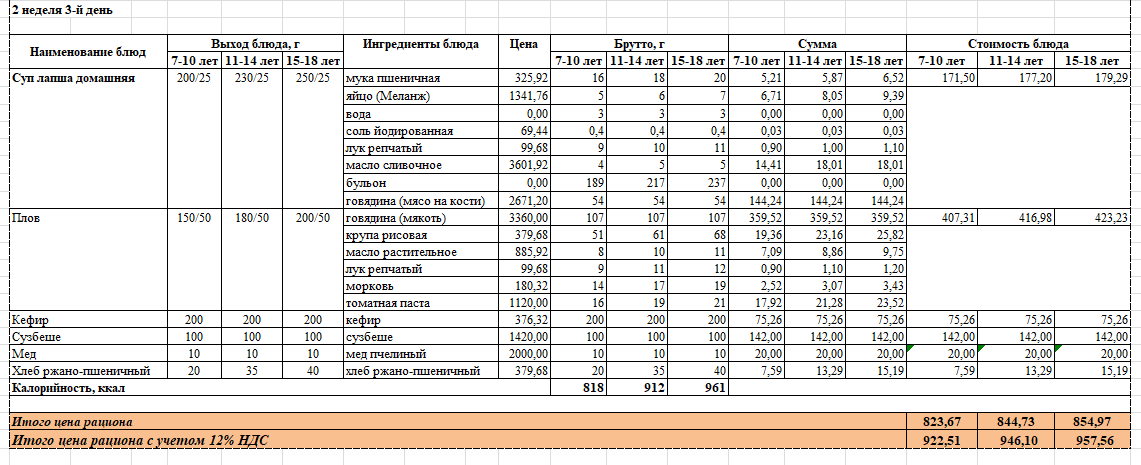 2022 жылдың 2 аптасының сәрсенбі күніне арналған ас мәзірі.