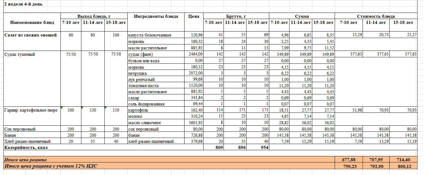 2022 жылдың 2 аптасының бейсенбі күніне  арналған ас мәзірі.