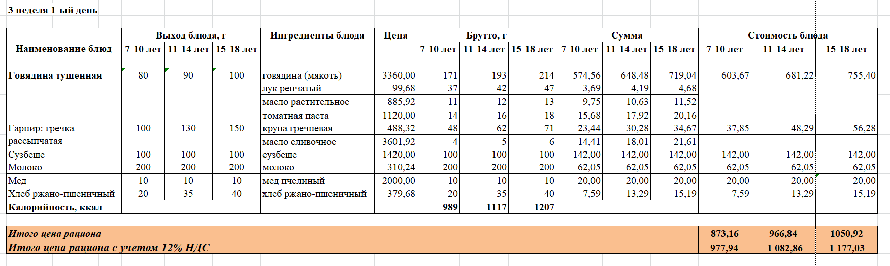2022 жылдың 3 аптасының дүйсенбі күніне  арналған ас мәзірі.