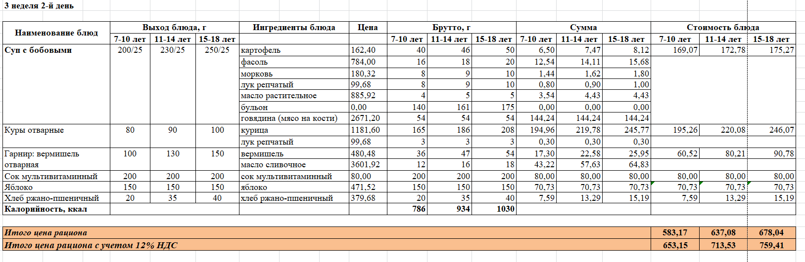 2022 жылдың 3 аптасының сейсенбі күніне  арналған ас  мәзірі.
