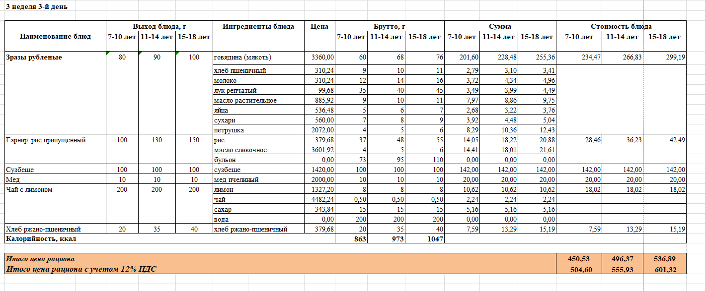 2022 жылдың 3 аптасының сәрсенбі күніне  арналған ас  мәзірі.
