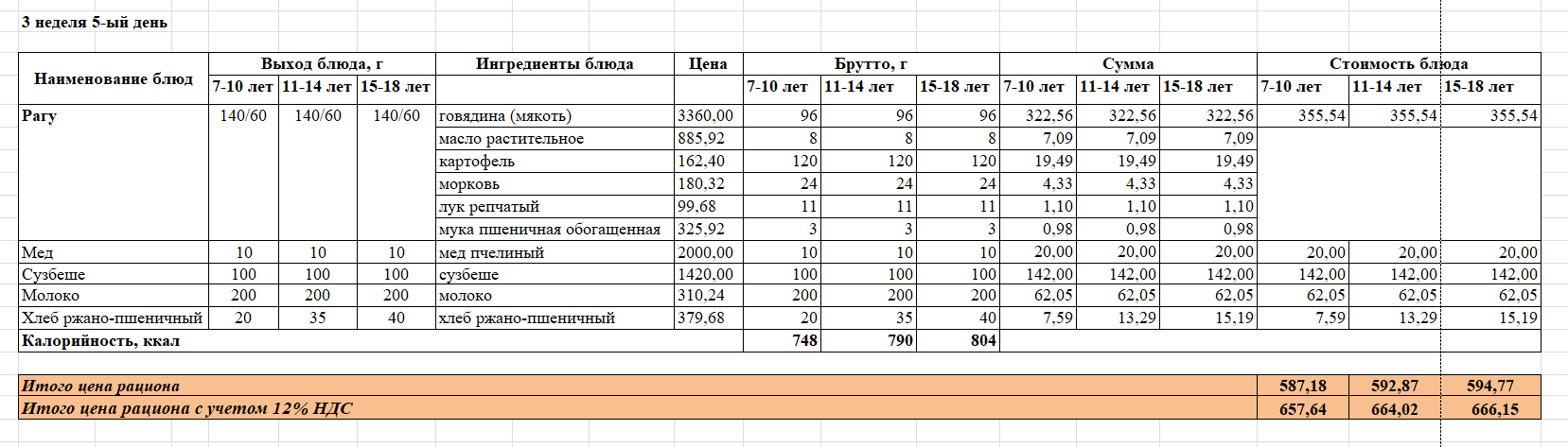 2022 жылдың  жұма күніне  арналған ас мәзірі 3 апта