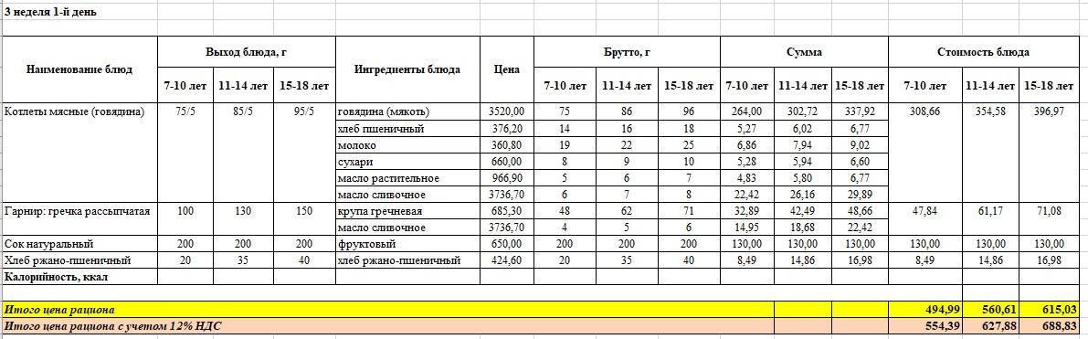 Меню на понедельник (3 неделя 2022-2023 уч.года) Осень