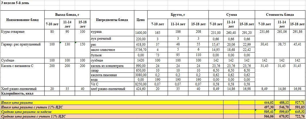 Меню на пятницу (3 неделя 2022-2023 уч.года) Осень