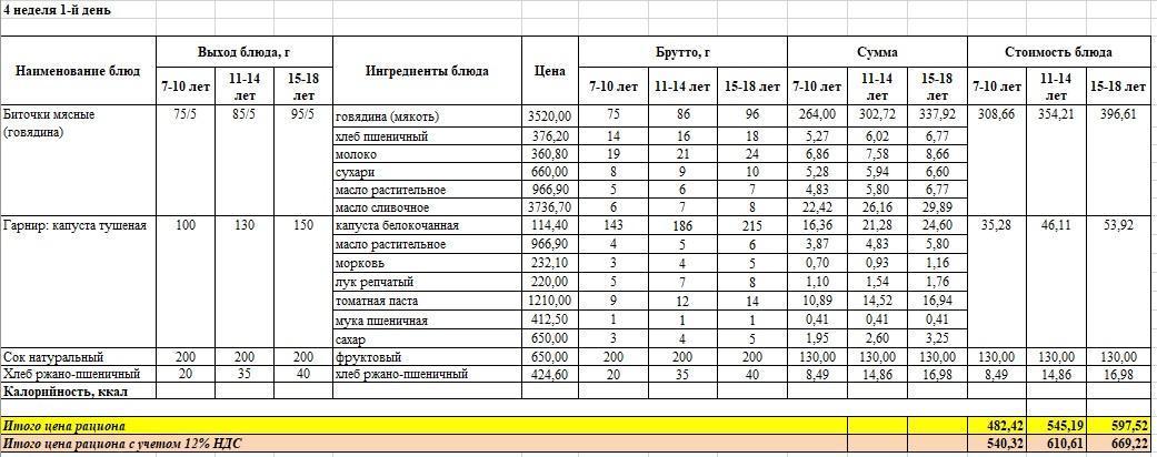 Меню на понедельник (4 неделя 2022-2023 уч.года) Осень