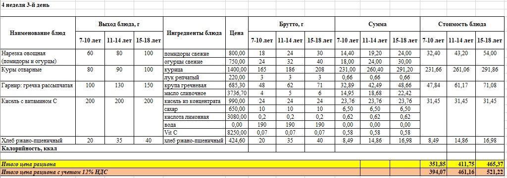 Меню на среду (4 неделя 2022-2023 уч.года) Осень