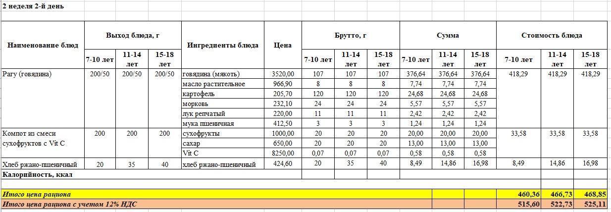 Меню на вторник (2 неделя 2022-2023 уч.года) Осень