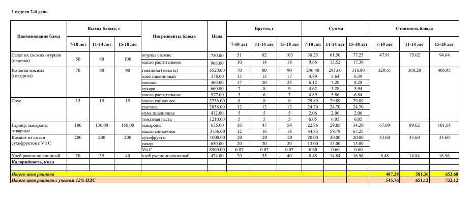 Меню на вторник (1 неделя 2022-2023 уч. года)