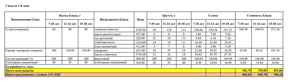 Меню на понедельник (2 неделя 2022-2023 уч. года)
