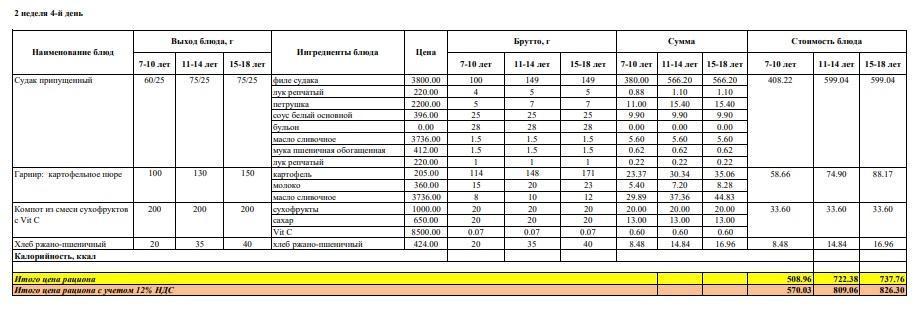 Меню на четверг (2 неделя 2022-2023 уч. года)