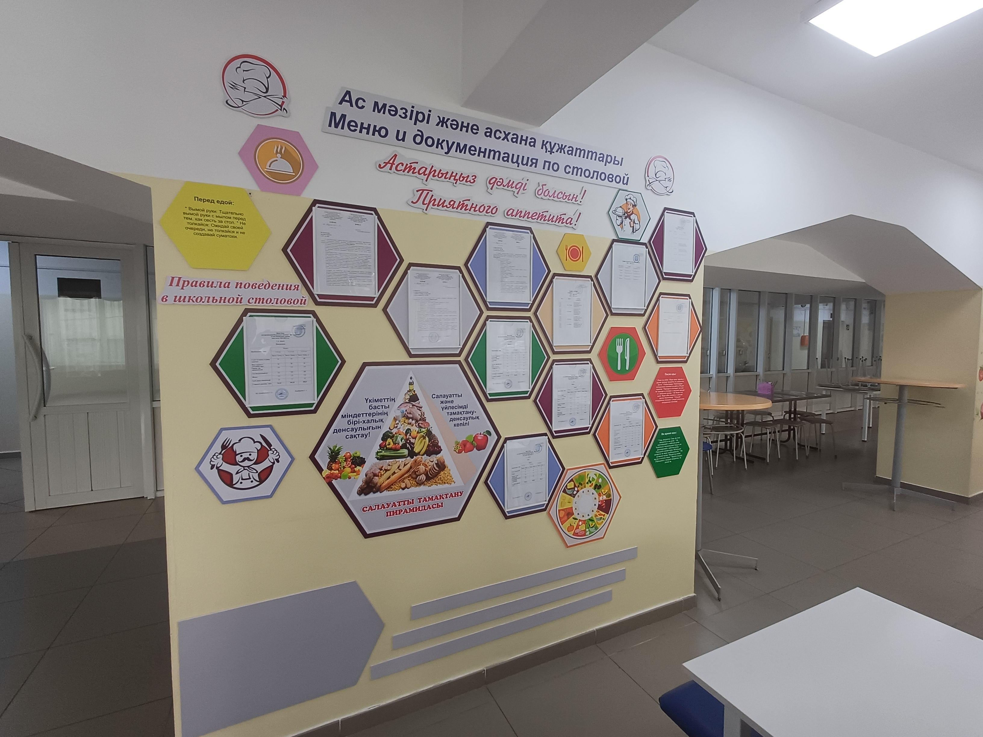 Доументация столовой/ Асхан құжаттары