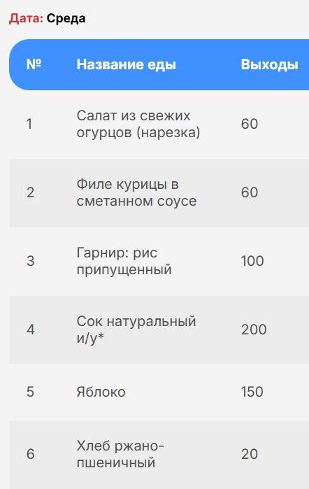 Меню зима-весна 1 неделя 3 день/Мектеп асханасының мәзірі 1 апта, 3 күн