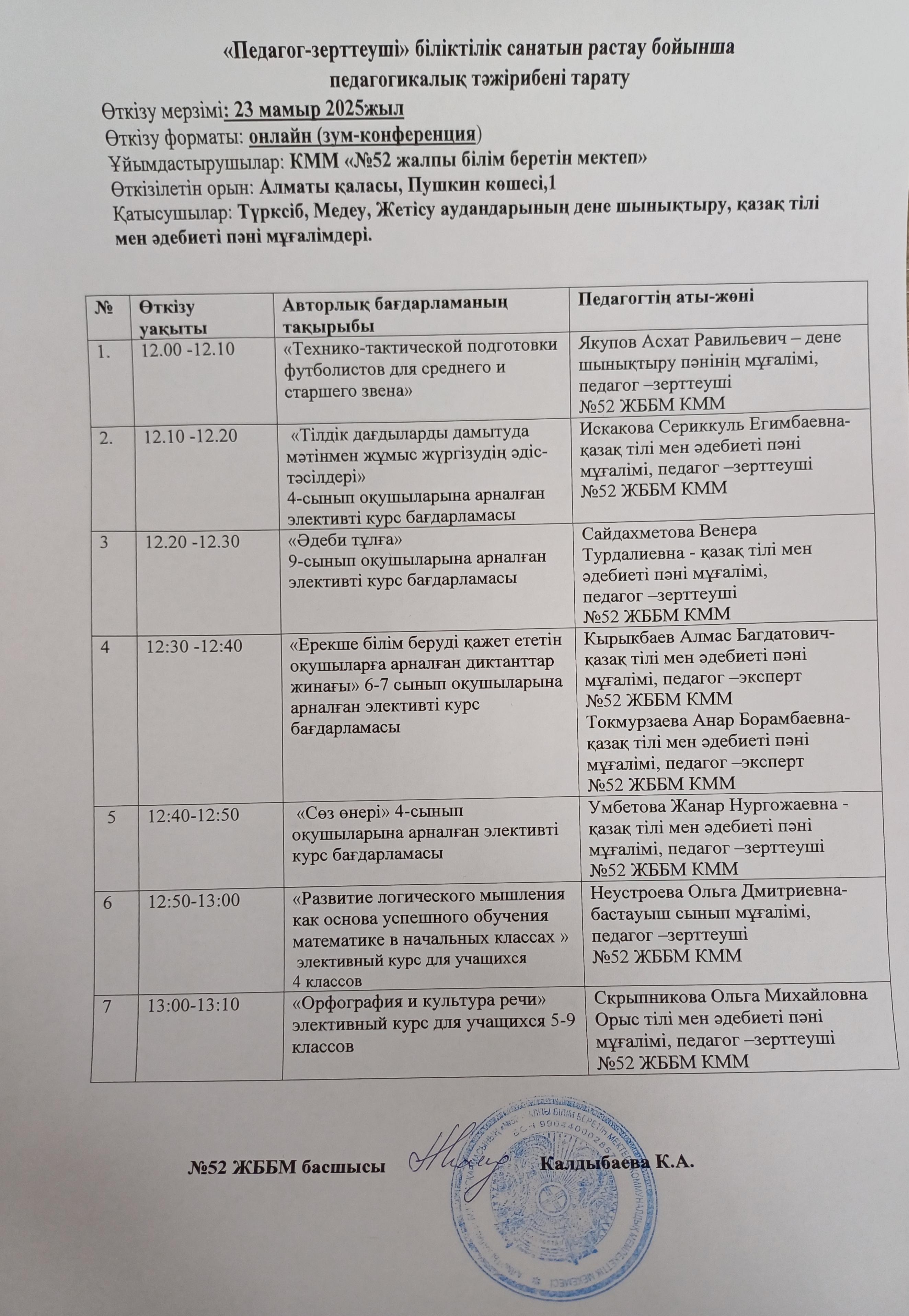 “Педагог-зерттеуші” біліктілік санатын қорғайтын мұғалімдердің авторлық бағдарламалары бойынша іс-тәжірибесін таратуы/Распространение опыта по авторским программам учителей, подтверждающих квалификационную категорию "педагог-исследователь".